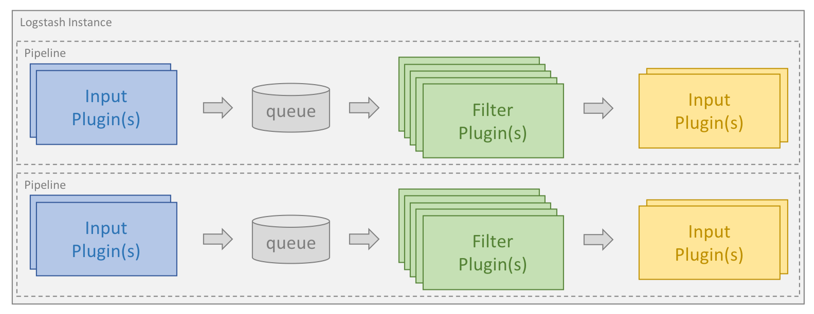 image-1-logstash-processing-pipeline.png